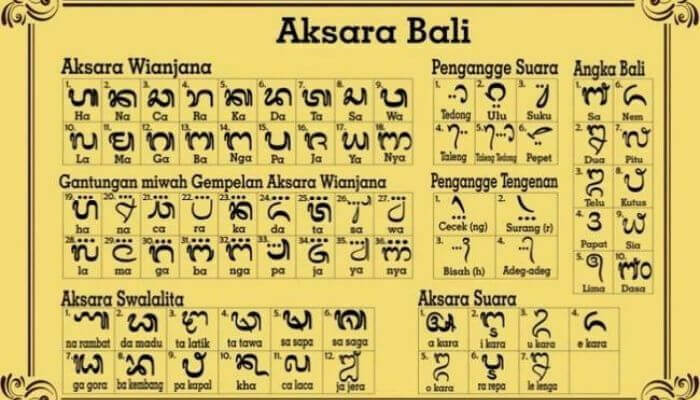 Aksara Bali - Bahasa Bali